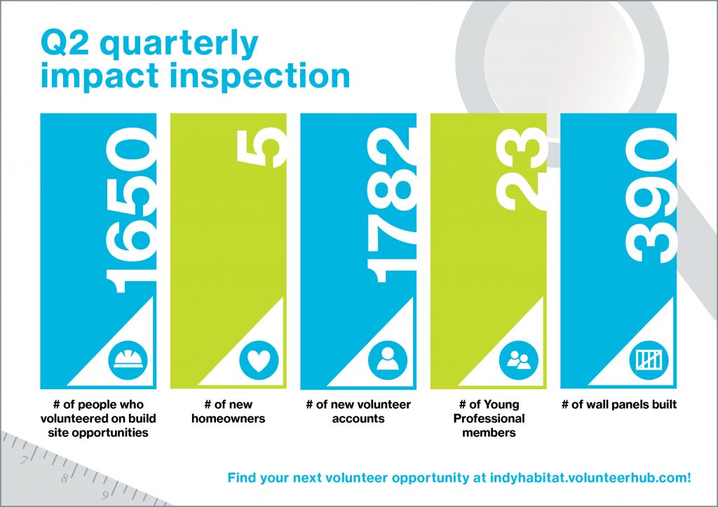 Volunteer Impact Graphic 2019 Q2