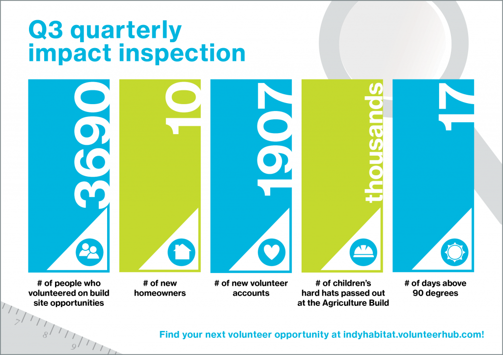 Volunteer Impact Graphic 2019 Q3