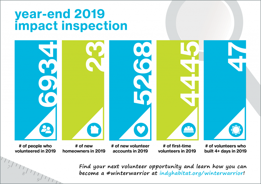 Volunteer Impact Graphic 2019 Year Recap